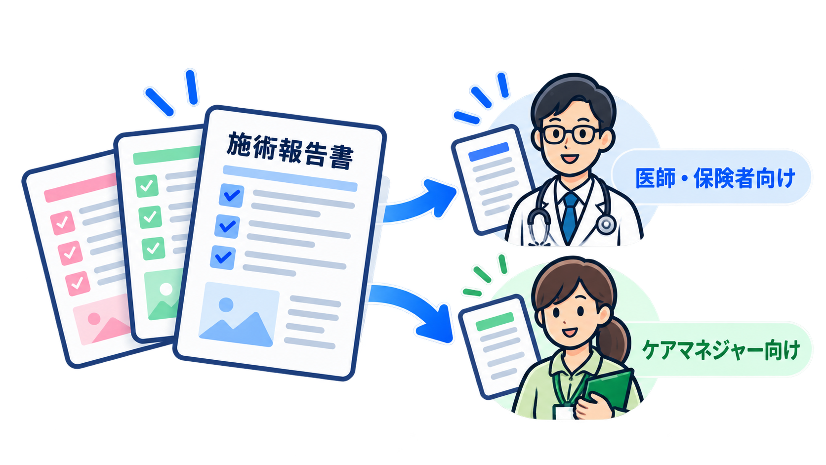 医師・保険者向けとケアマネジャー向けに報告書を出し分ける