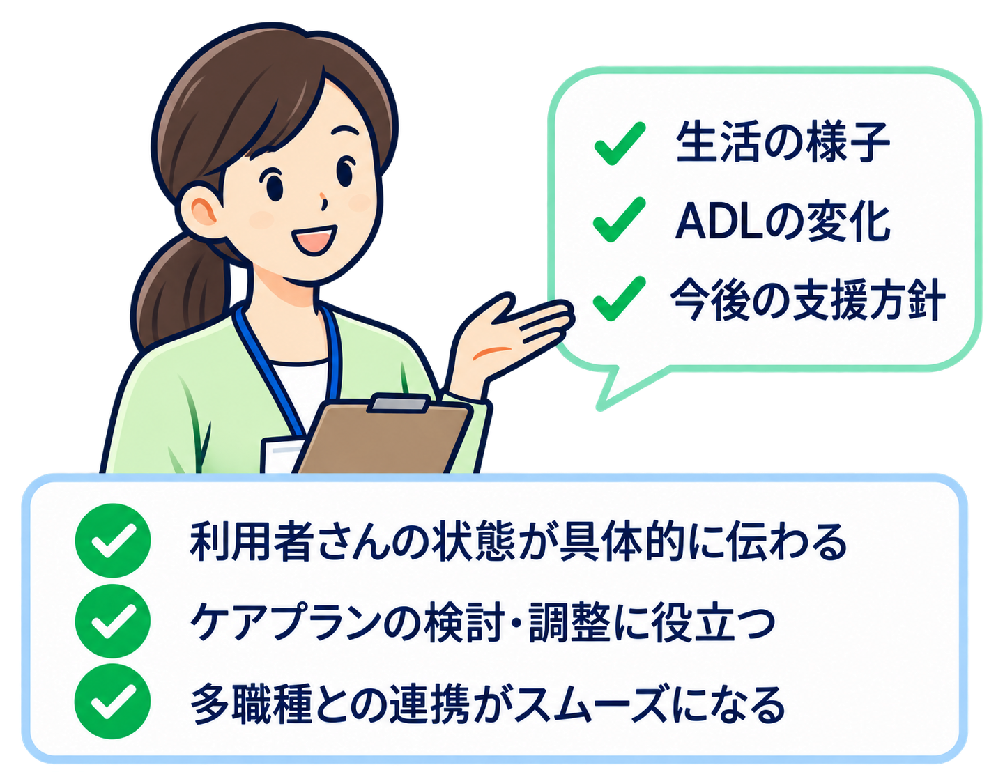 生活の様子、ADLの変化、今後の支援方針を確認するケアマネジャー