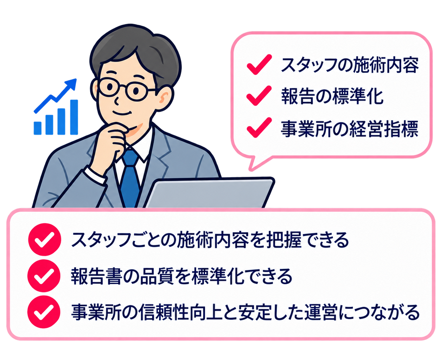 スタッフの施術内容、報告の標準化、事業所の経営指標を確認する経営者